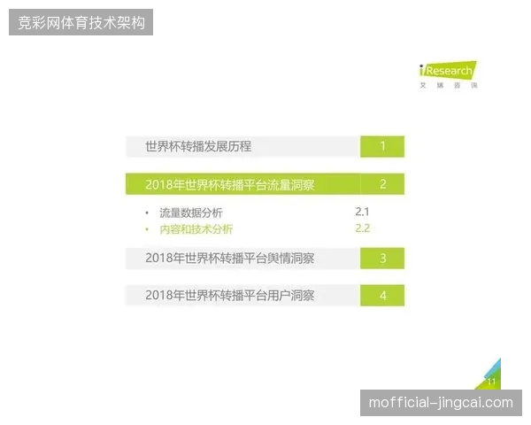 世界杯票务系统与转播流融合度超75%，赛事运营进入毫秒级数据交付时代